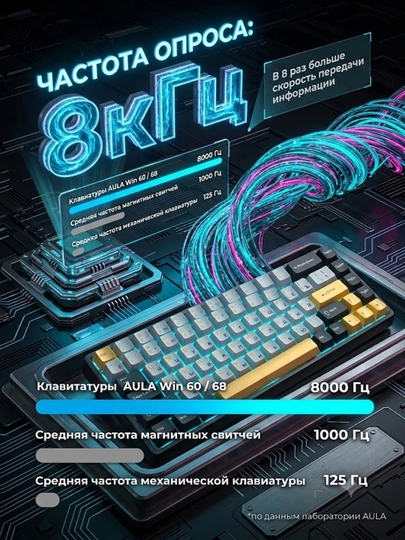 Магнитная клавиатура AULA WIN68 HE, 68 клавиш, Hall Effect, 8000 Гц, USB-C, черная