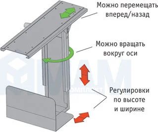 Крепление системного блока, поворотно-выдвижное